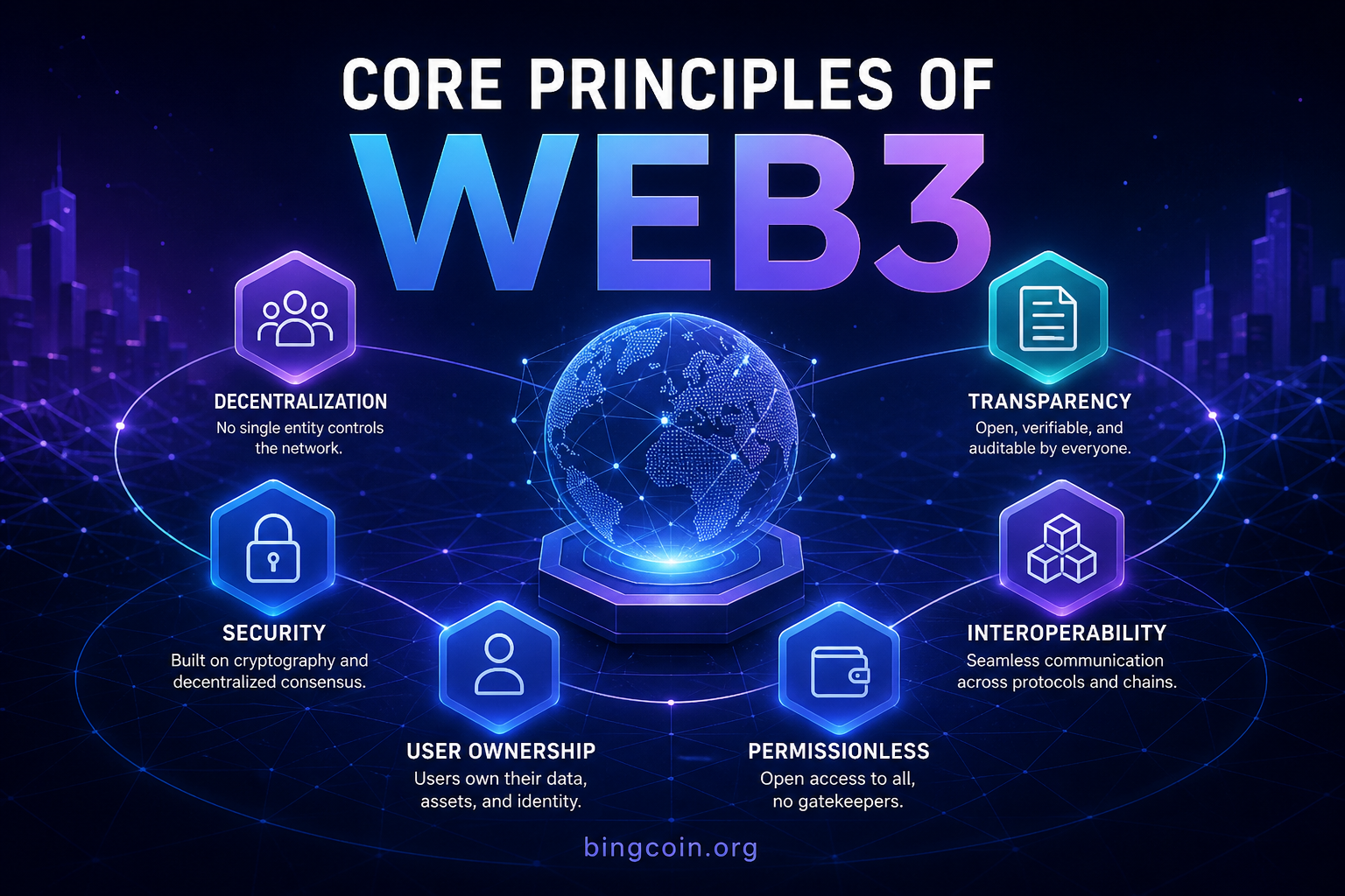 Core Principles of Web3