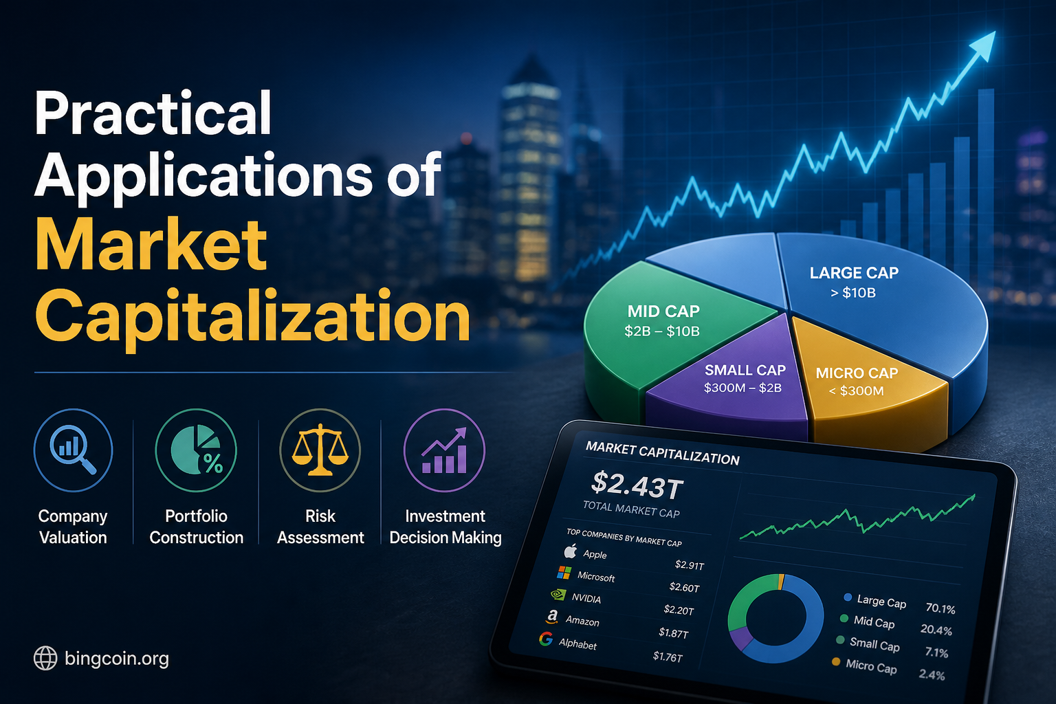Practical Applications of Market Capitalization