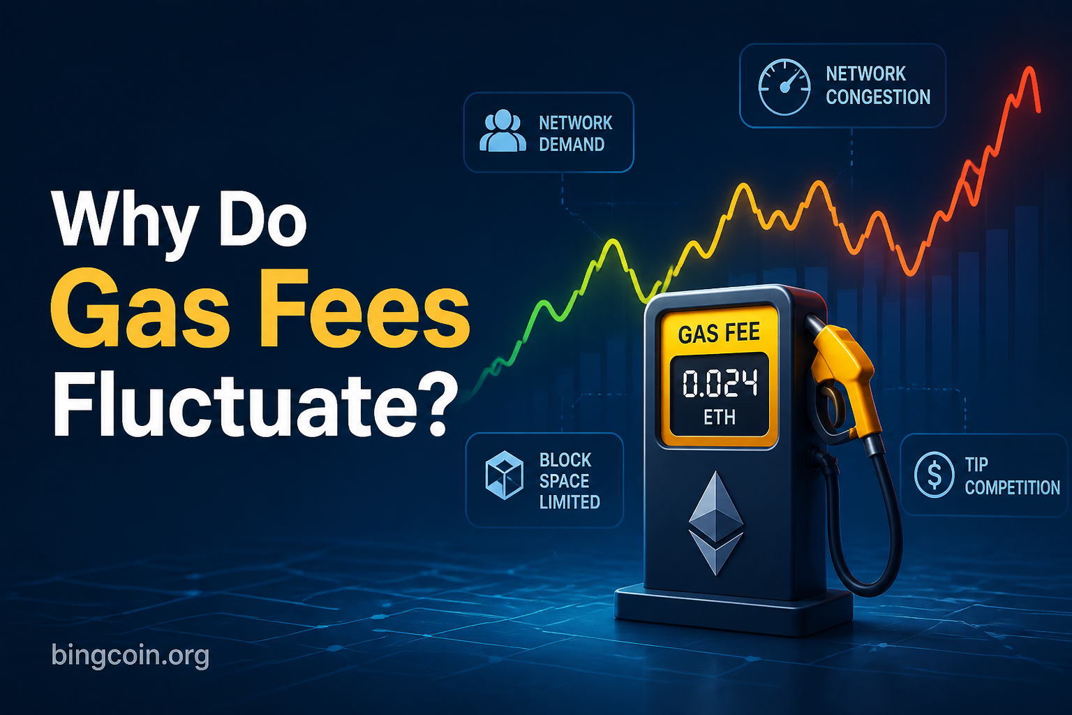 Why Do Gas Fees Fluctuate?