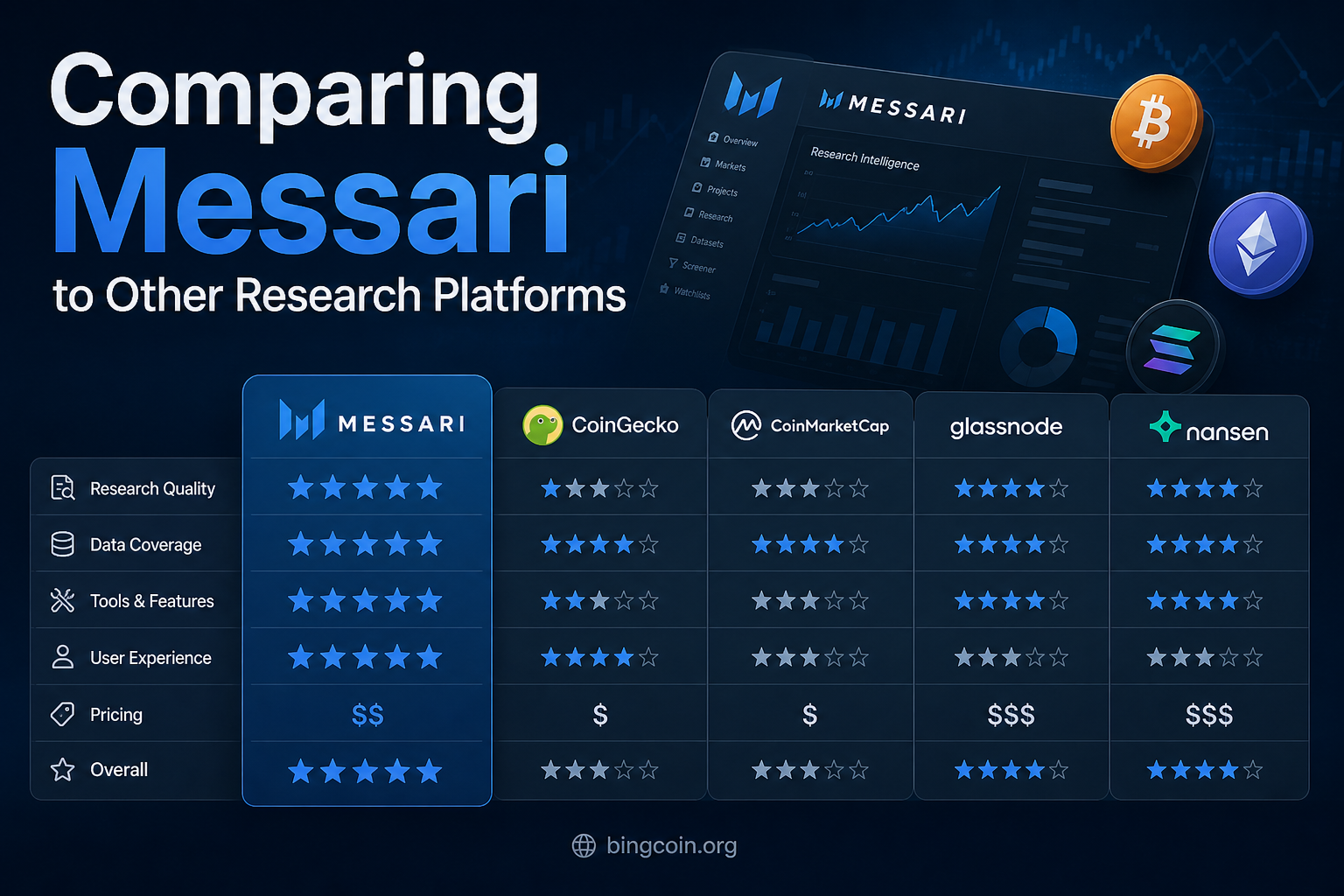 Comparing Messari to Other Research Platforms