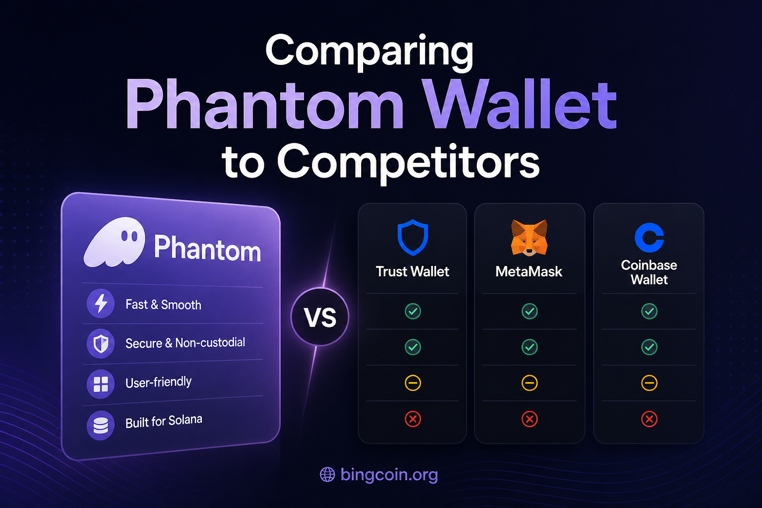 Comparing Phantom Wallet to Competitors