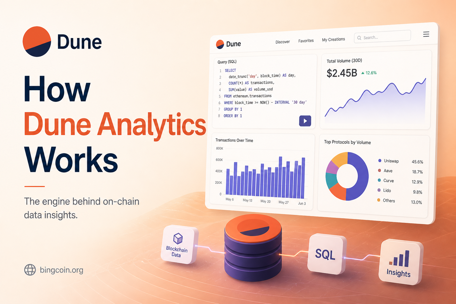 How Dune Analytics Works How Dune Analytics Works