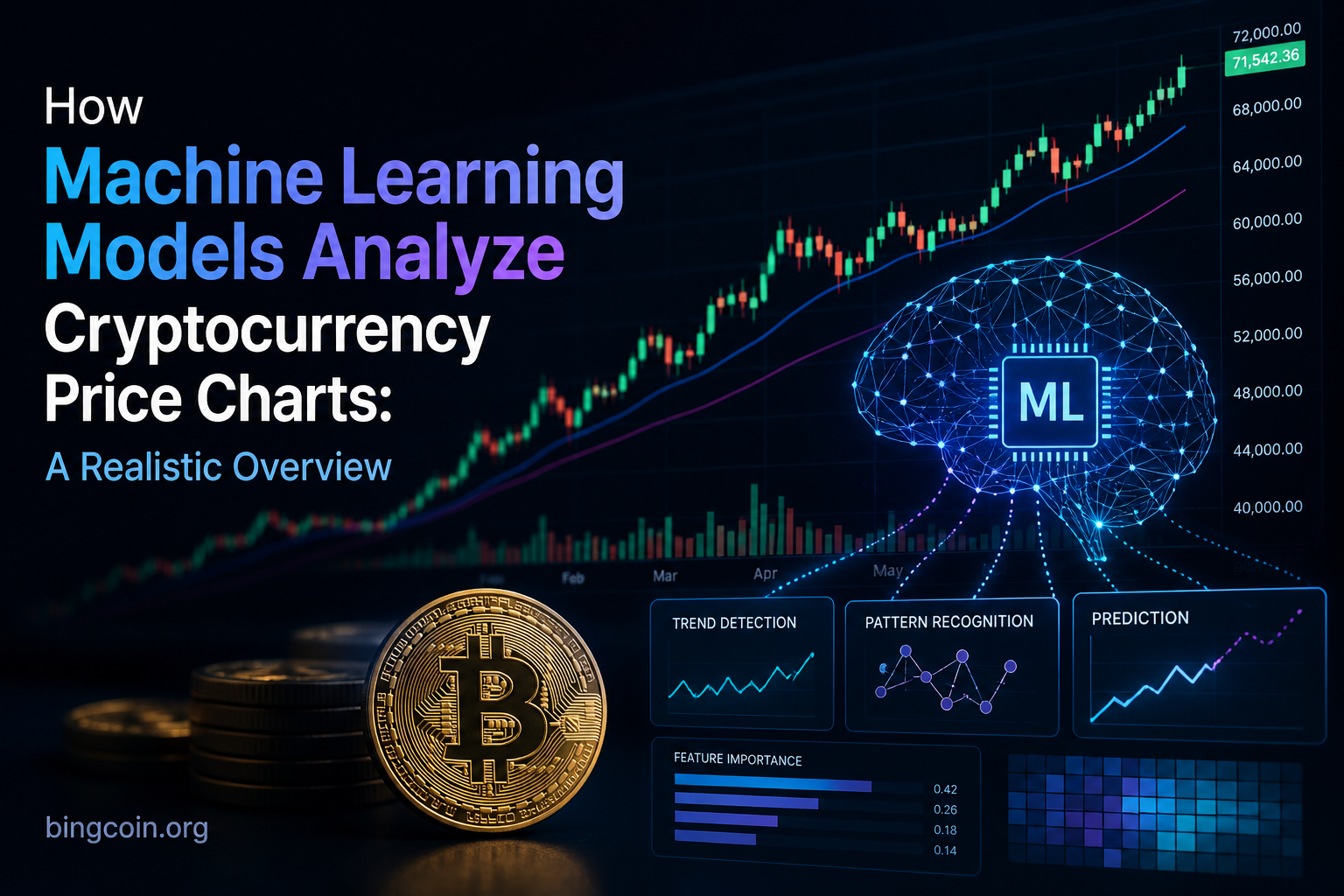 How Machine Learning Models Analyze Cryptocurrency Price Charts: A Realistic Overview