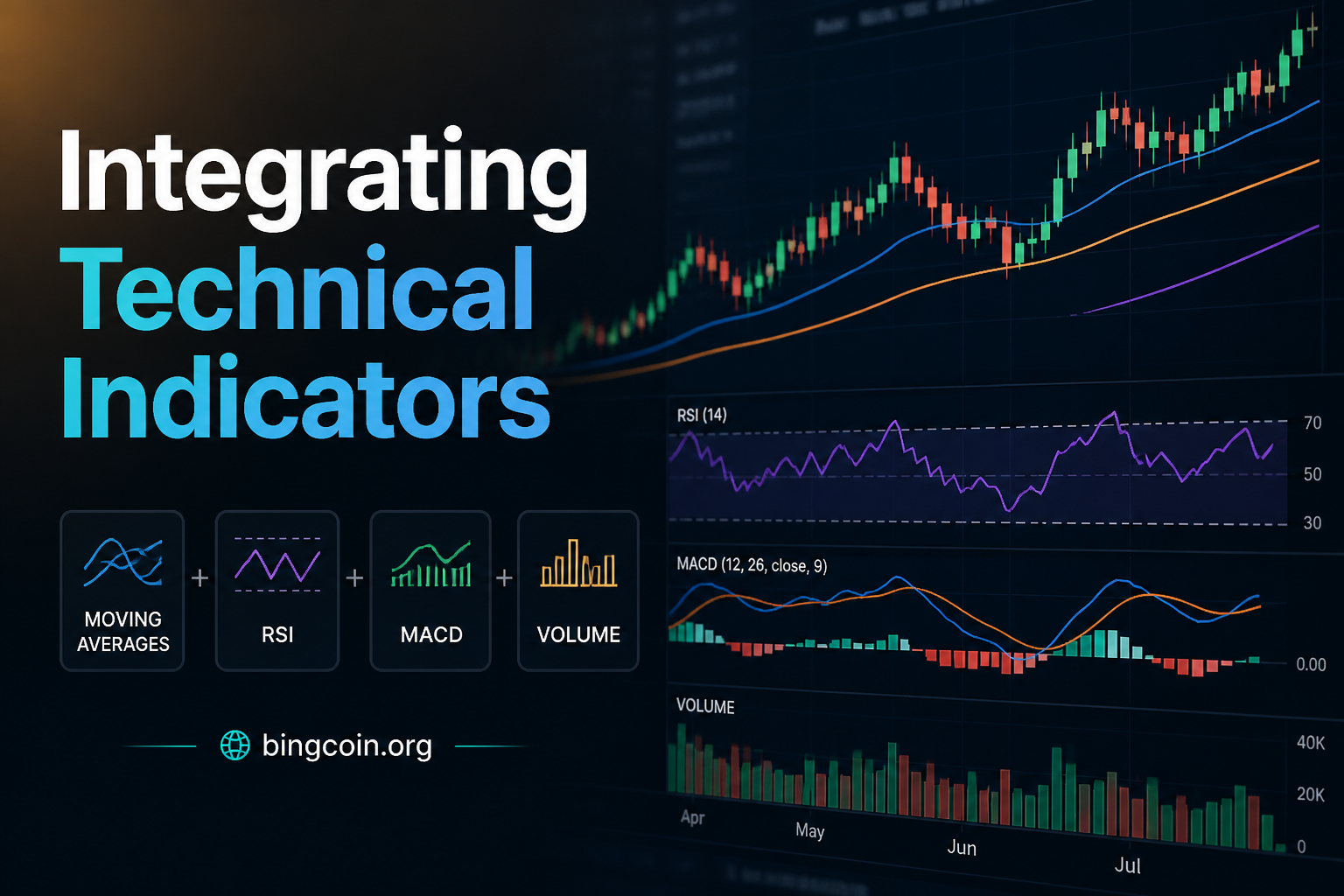 Integrating Technical Indicators