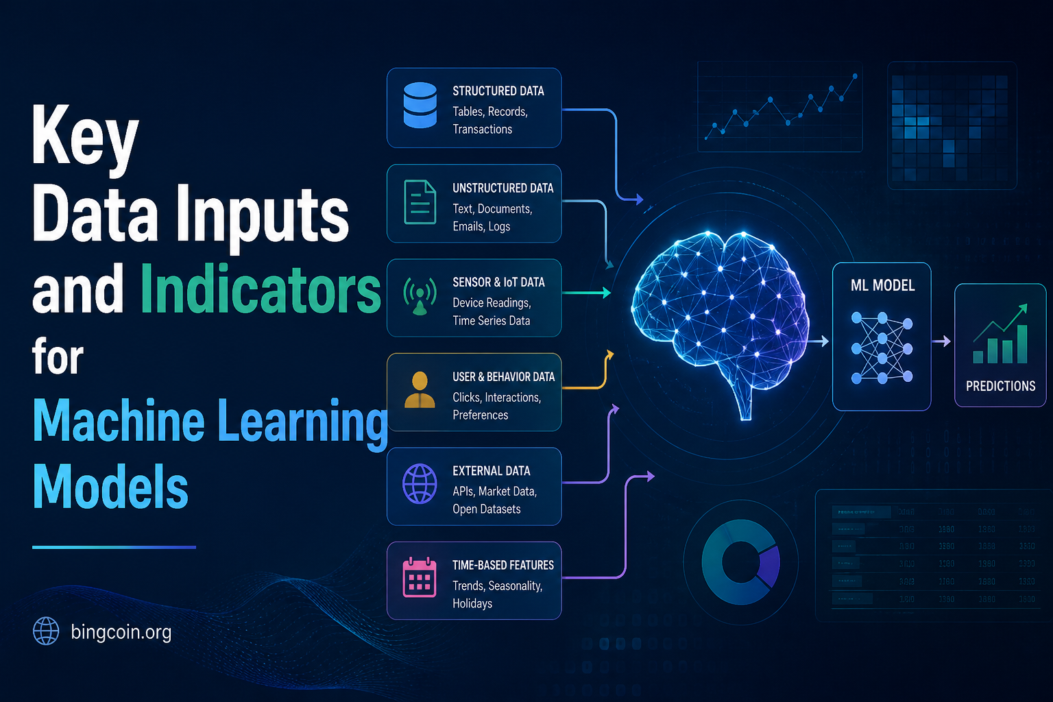 Key Data Inputs and Indicators for Machine Learning Models