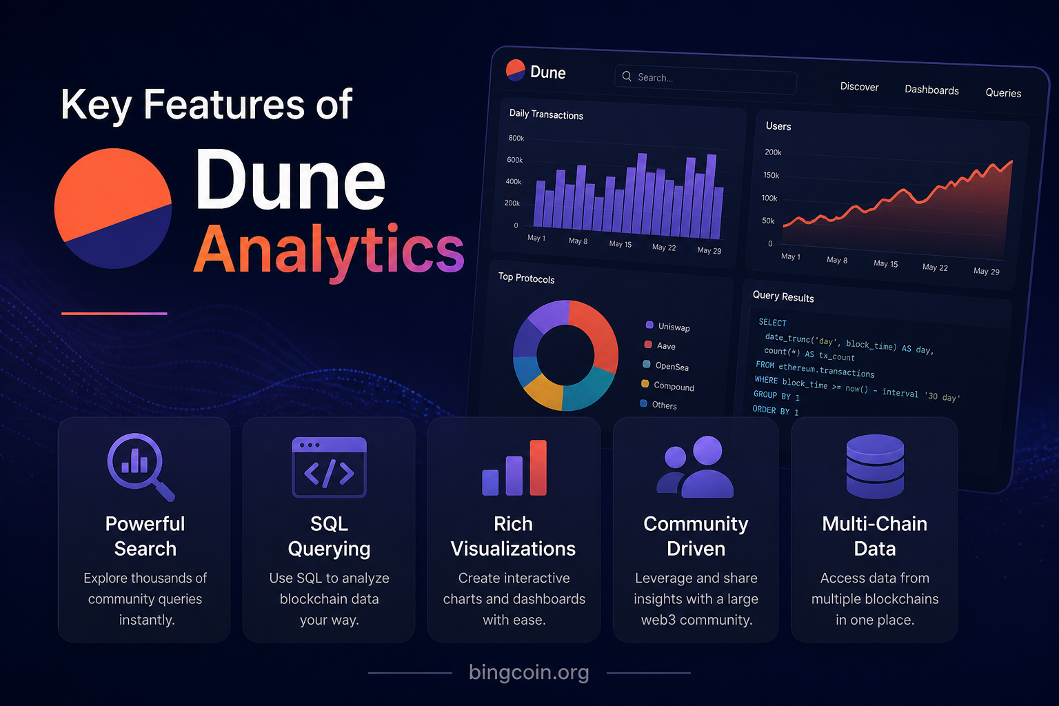 Key Features of Dune Analytics Key Features of Dune Analytics