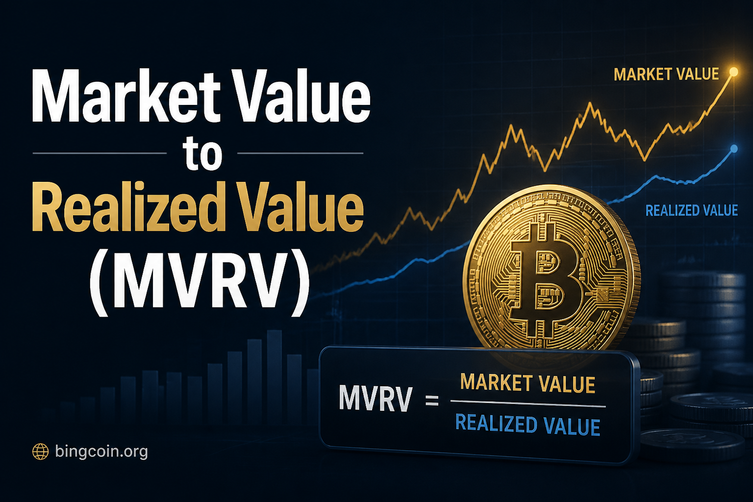 Market Value to Realized Value (MVRV)