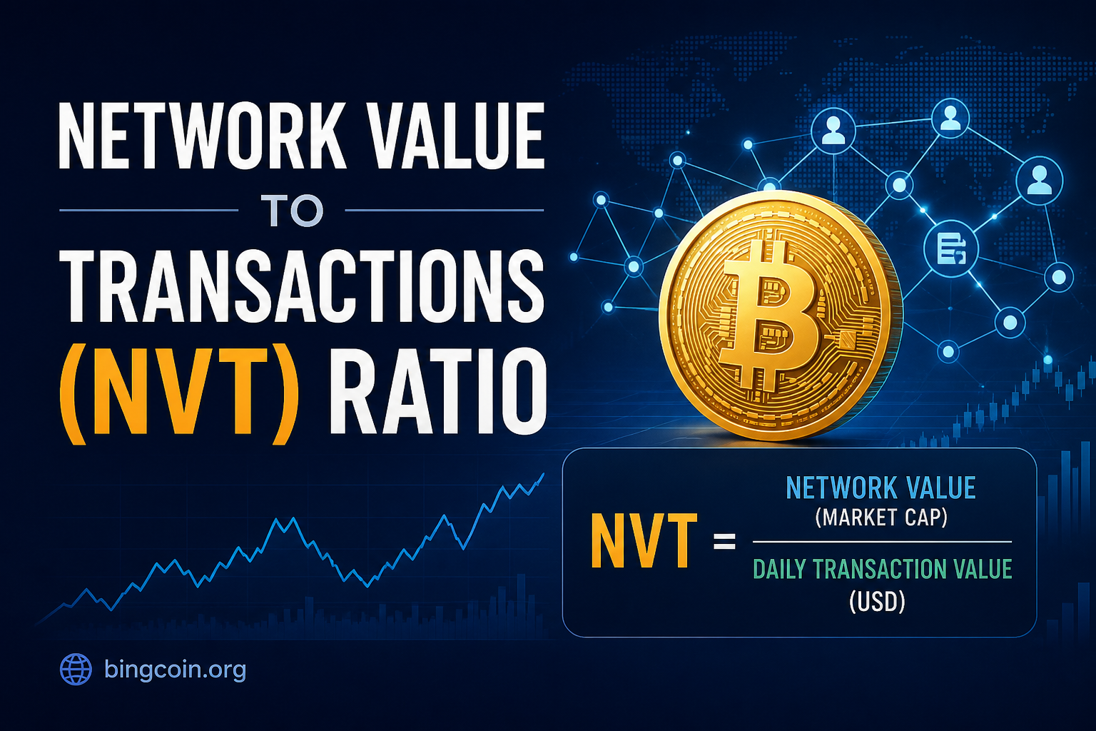 Network Value to Transactions (NVT) Ratio