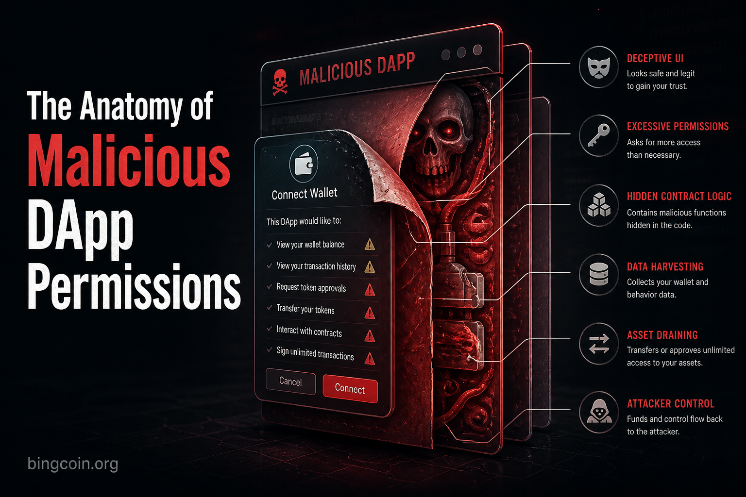 The Anatomy of Malicious DApp Permissions