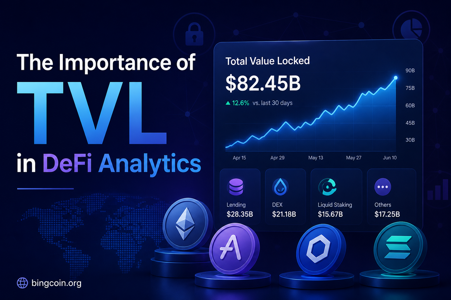 The Importance of TVL in DeFi Analytics