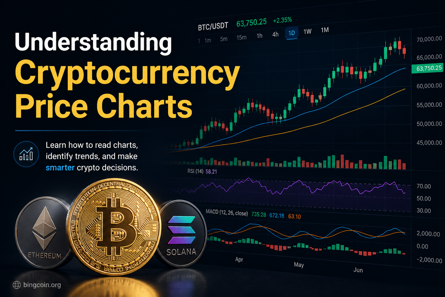 Understanding Cryptocurrency Price Charts