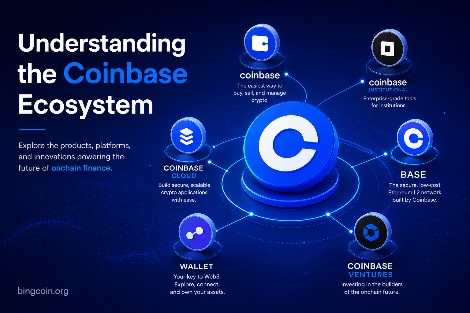Understanding the Coinbase Ecosystem